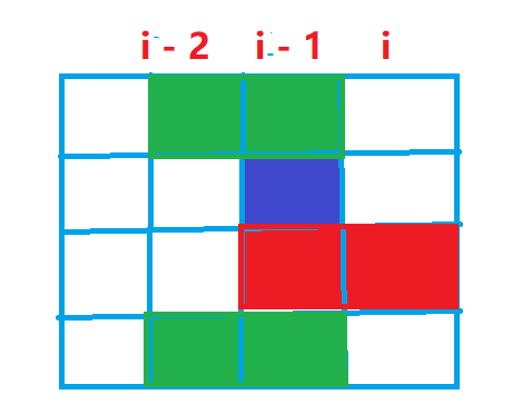 第 i - 1列方块的摆放方案为 j