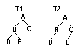 对称二叉树(tree_c)