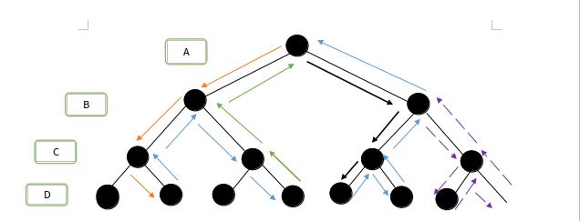 Manchester- 采药（回溯法，题解写出来了，才发现超时，加限界函数也没用，但还是要发表，就随便看看吧）