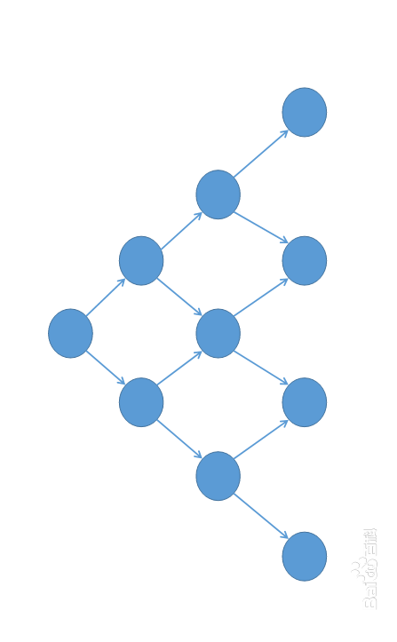 WU-蓝桥杯算法提高VIP-卡勒沃夫之弱水路三千(提高型) （C++代码）