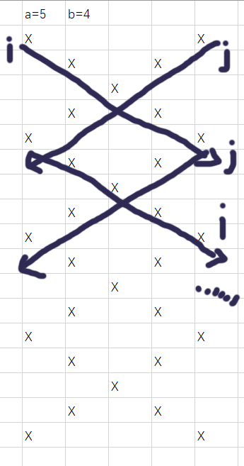 DNA （C++代码）开数组法，简单粗暴但是占用内存高，秒懂型，带图