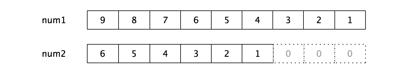 蓝桥杯基础练习VIP-高精度加法 （C++代码）
