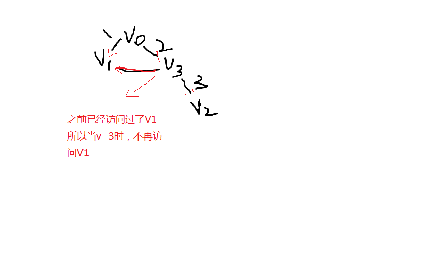 数据结构-图的遍历&mdash;&mdash;深度优先搜索 （C++代码）---Momoc