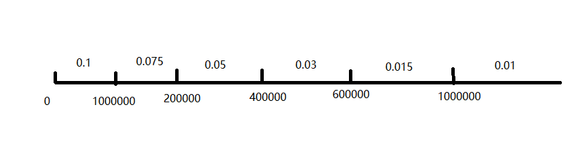 C语言程序设计教程（第三版）课后习题5.8 （C++代码）