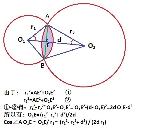 关于圆的面积 （C语言代码）