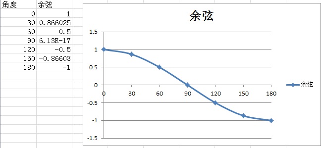 蓝桥杯算法提高VIP-求arccos值 （C语言代码）