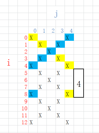 junmu：DNA （C语言代码）科学计算型，看了不懂你找我（带图哦）
