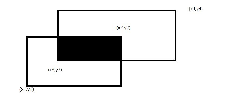 蓝桥杯基础练习VIP-矩形面积交-题解（Python代码）