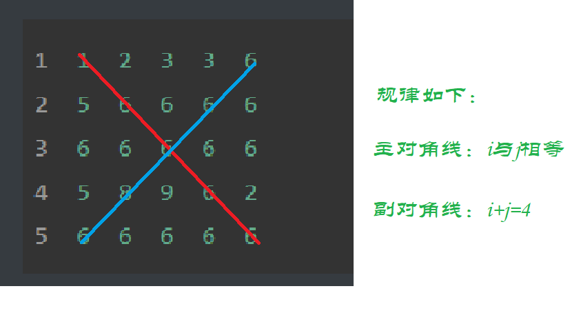 [编程入门]矩阵对角线求和-题解（C++代码）