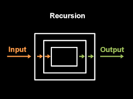 题目 2056: 汉诺塔题解(C语言) 关于递归，不要尝试理解它，去感受它！