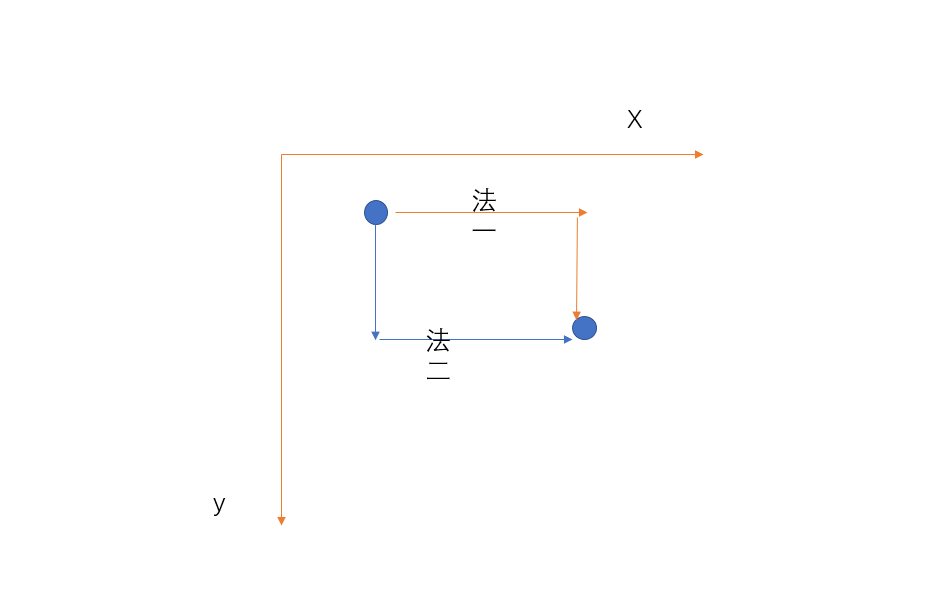 详细的代码注释及解析