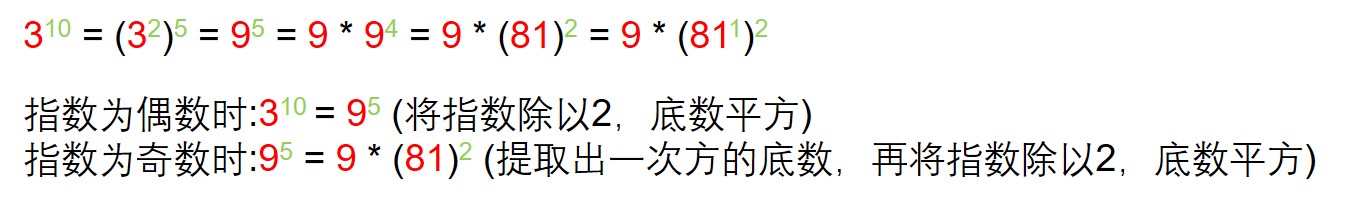 信息学奥赛一本通T1616-A 的 B 次方（C++代码）