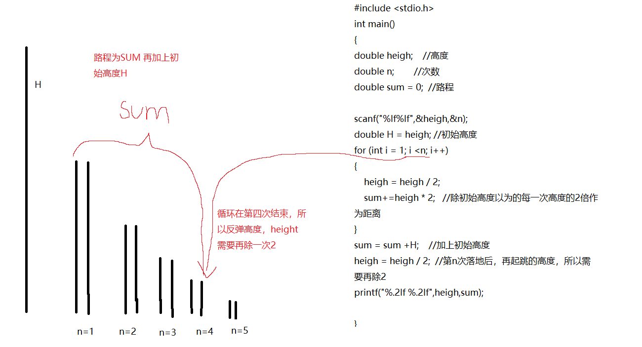 (c语言）两种思路解1019: [编程入门]自由下落的距离计算
