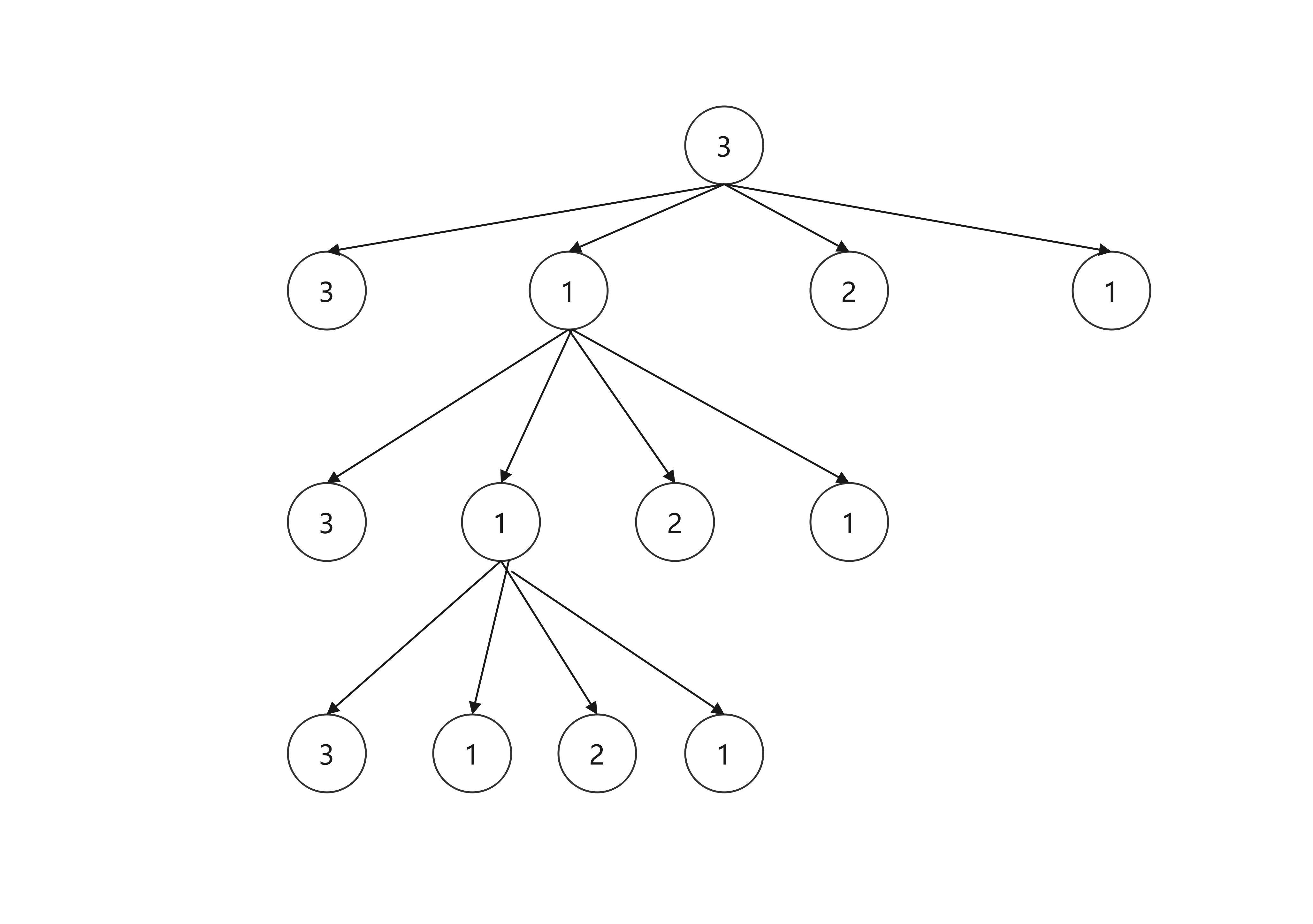 python-阮小二买彩票