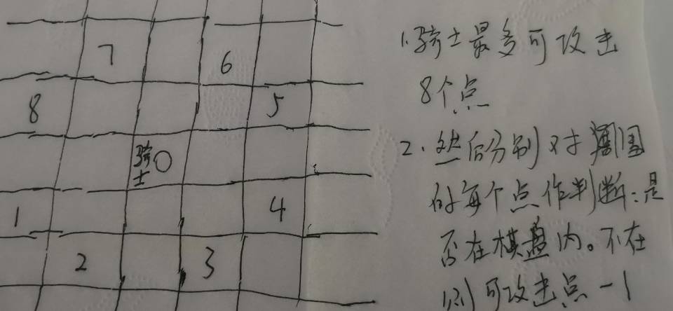 编写题解 1208: 孤独的骑士