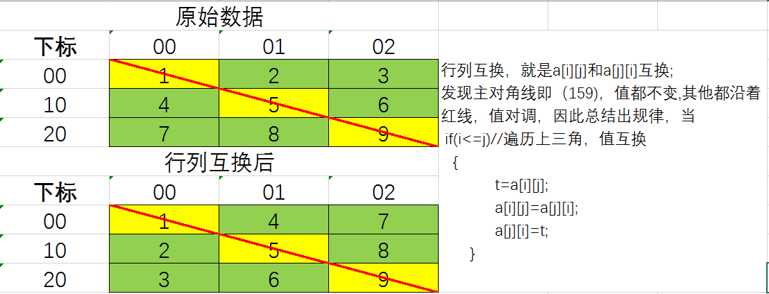 二维数组行列互换，调用函数