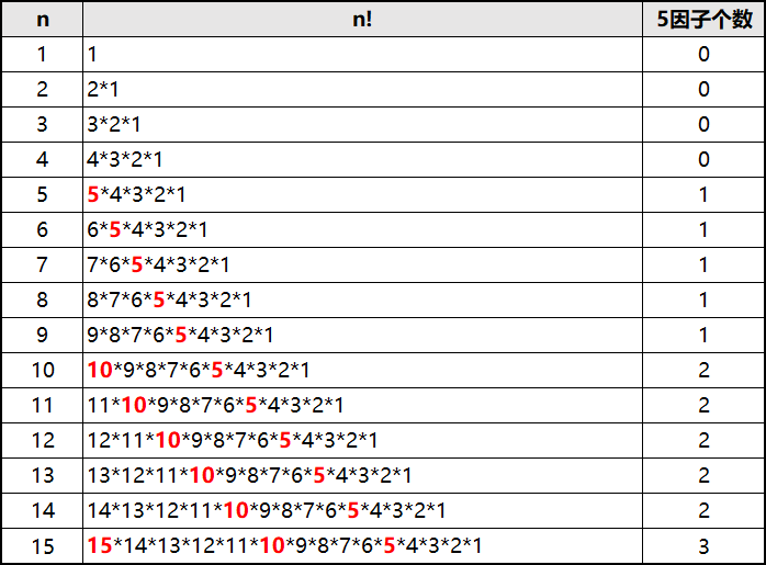 【C语言】阶乘新问题：从暴力超时到精简代码 - DotcppXF