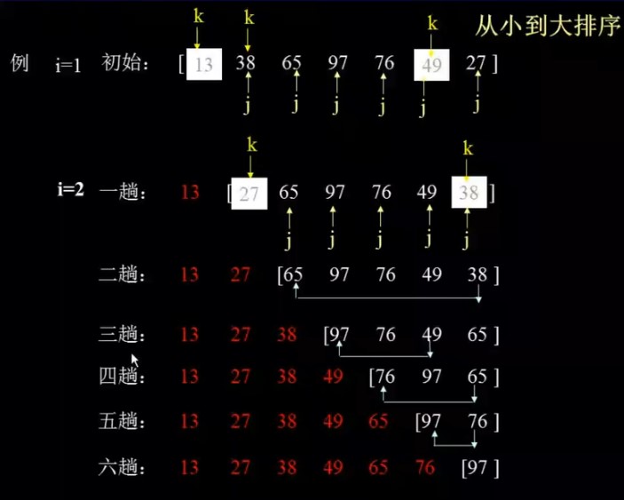 选择排序法