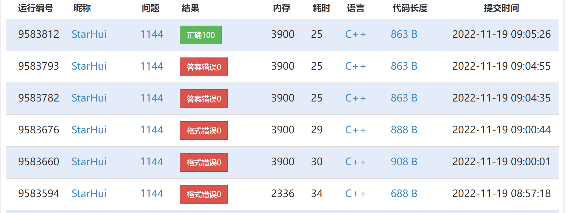 自守数问题之满满的套路（格式+数据范围）
