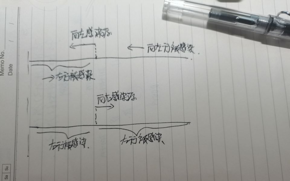 通俗易懂C++