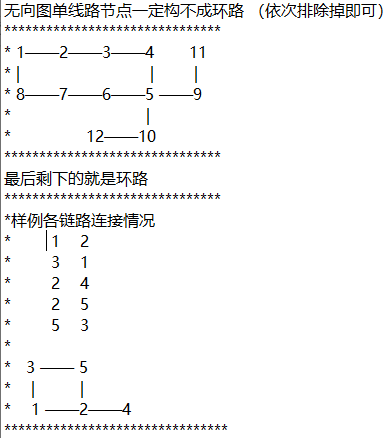 #C++1841&mdash;&mdash;蓝桥杯2017年第八届真题-发现环
