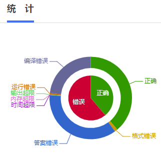 留住了塔没留住她：[编程入门]第一个HelloWorld程序