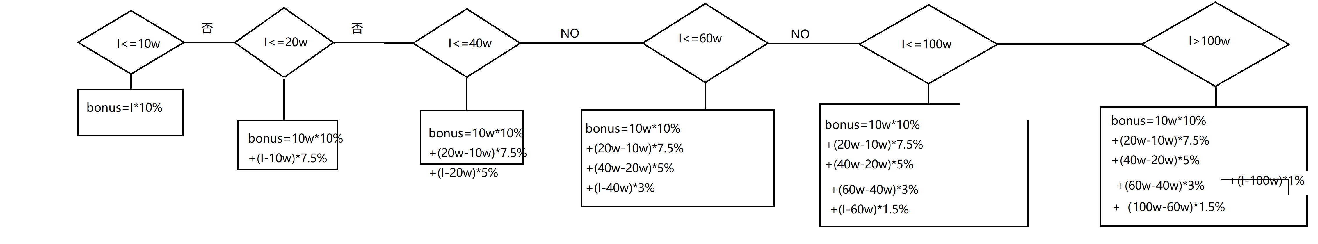 [编程入门]利润计算C语言代码