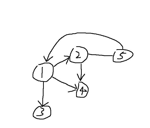 2077: 忙碌的小L(并查集)