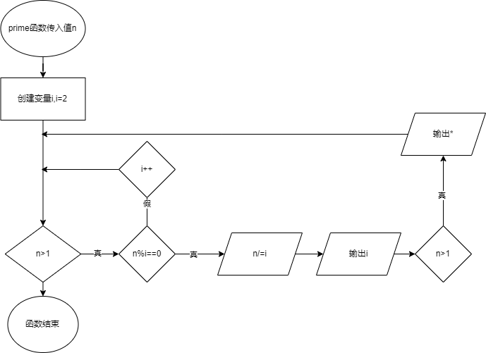 类似删除法求质数（C语言代码）
