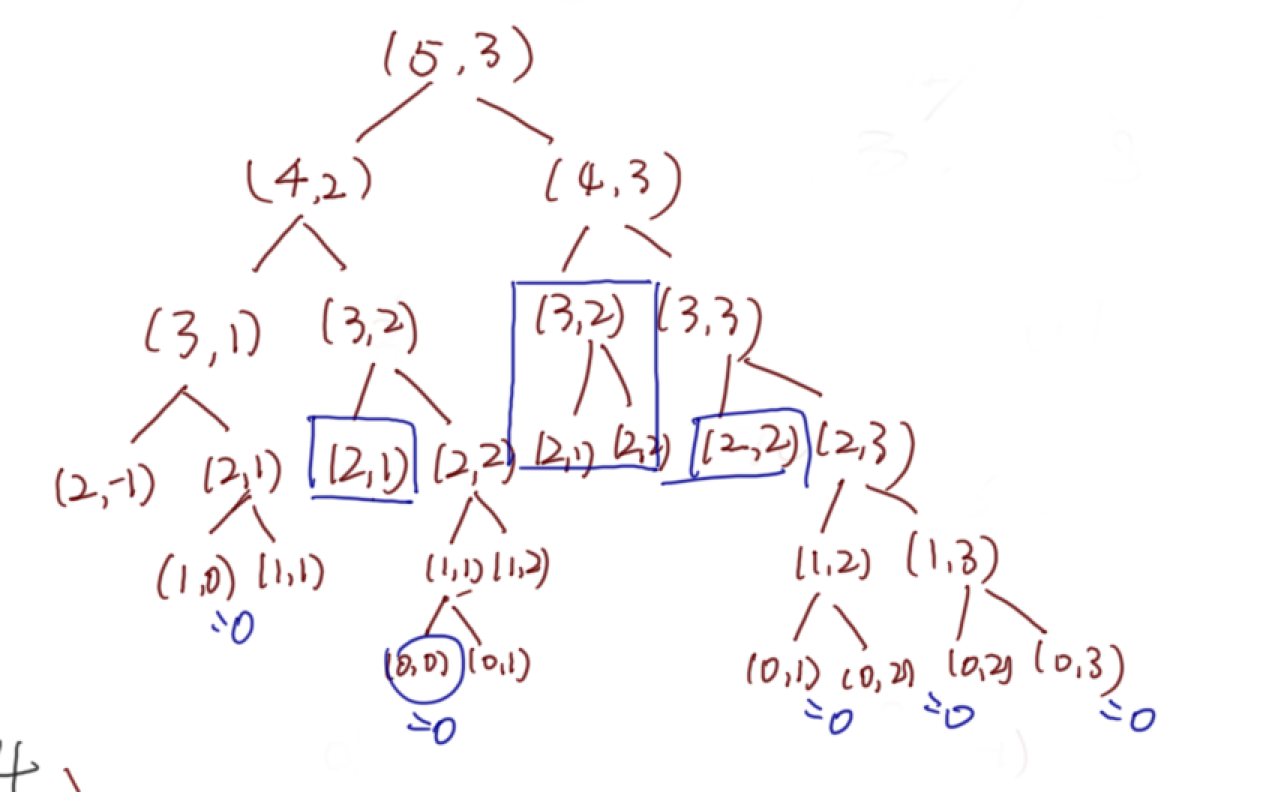 深搜&rarr;记忆化搜索&rarr;递推（二维DP）&rarr;一维DP