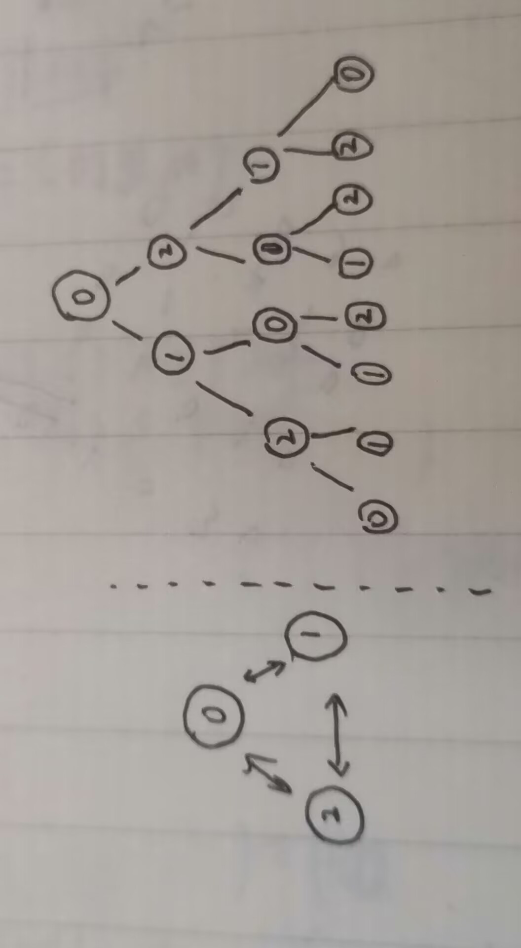 蓝桥杯算法训练VIP-传球游戏-题解（c++代码）（dfs + 剪枝）