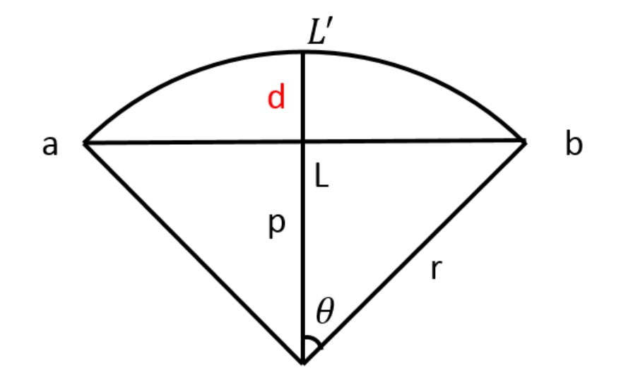 信息学奥赛一本通T1246-膨胀的木棍
