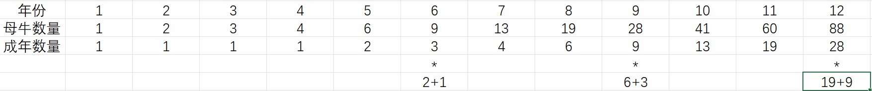 【递归】母牛的故事