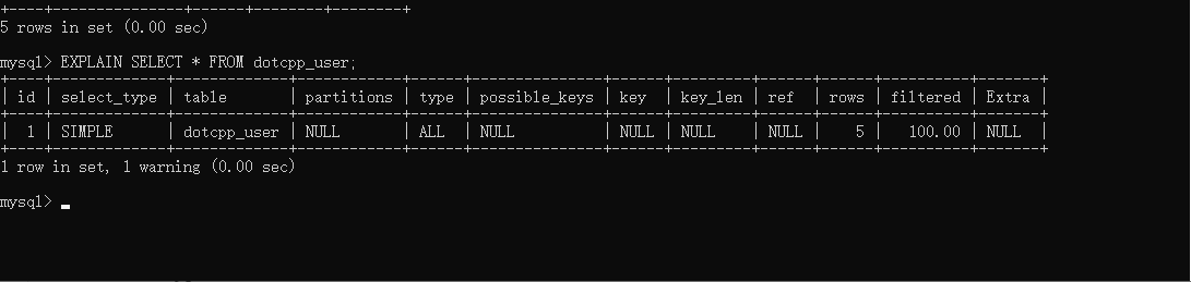EXPLAIN分析dotcpp_user表 EXPLAIN分析dotcpp_user表