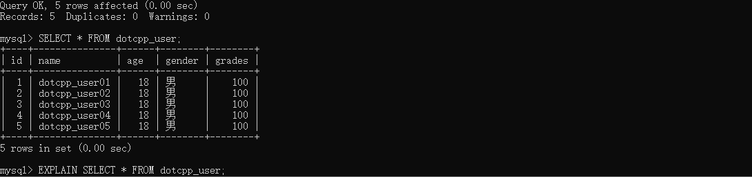 dotcpp_user表格 dotcpp_user表格