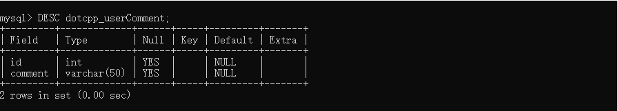 dotcpp_Usercomment表结构 dotcpp_Usercomment表结构