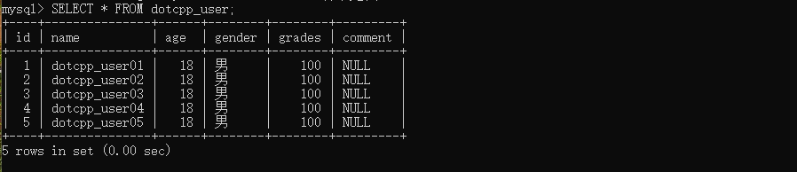 dotcpp_user dotcpp_user