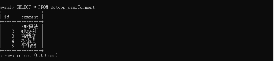 dotcpp_suerComment dotcpp_suerComment