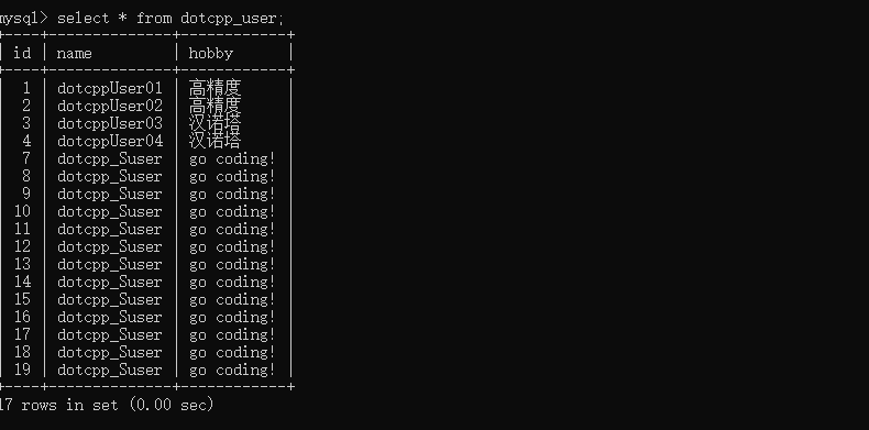 成功插入6+用户