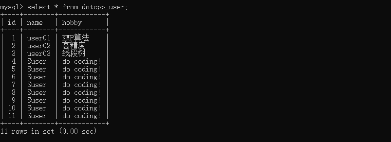 通过insert_user事件不断向dotcpp_user表格添加用户