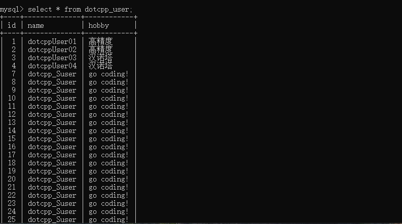 dotcpp_user表查询 dotcpp_user表查询