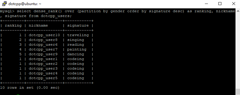 dense_rank()函数 dense_rank()函数