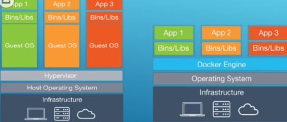 容器虚拟化技术
