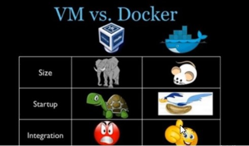 Docker 和传统虚拟化方式的不同之处