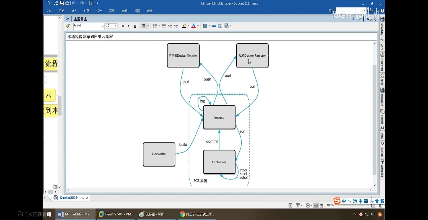 Docker本地镜像发布到阿里云