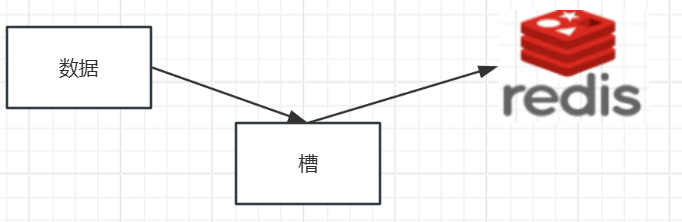 Docker Redis哈希槽分区原理详解 Docker Redis哈希槽分区原理详解