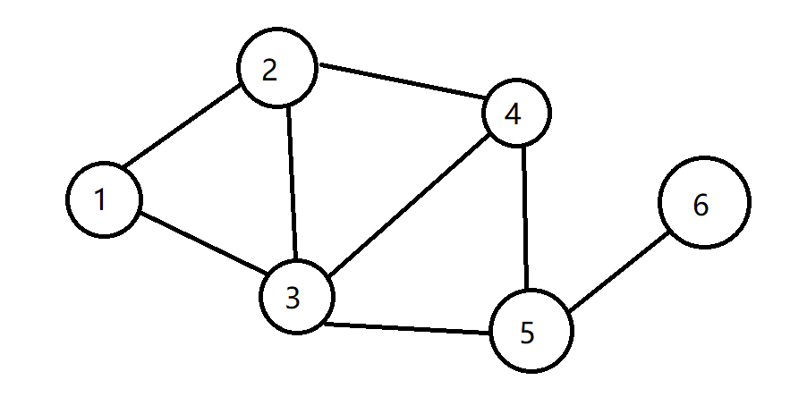 数据结构4