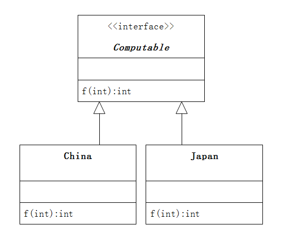 Java接口的UML图2