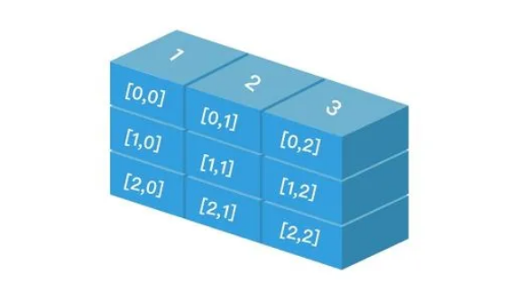 编程基础之多维数组