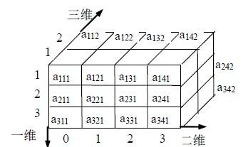 多维数组和广义表